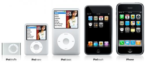 Ipod Touch Vs Iphone