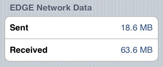 5 days of usage
